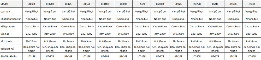 bang-thong-so-van-dien-tu-JOIL-han-quoc