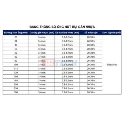 Ống hút bụi gân nhựa phi 25mm đến 300mm