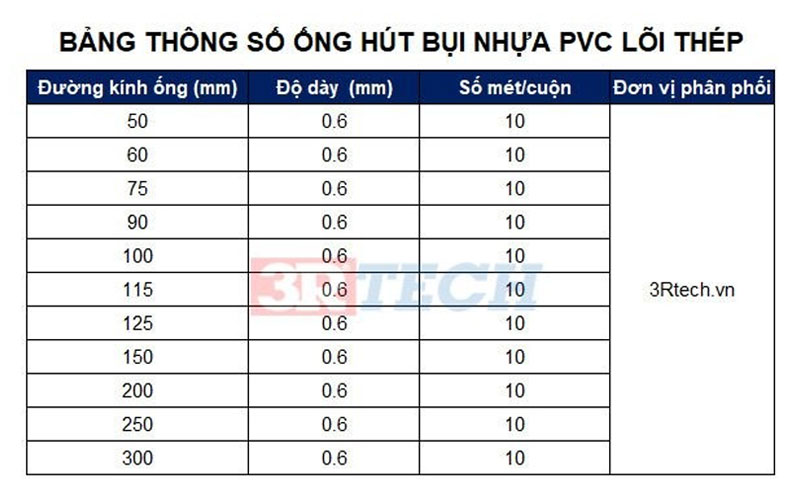 Ống hút bụi lõi thép phi 50mm đến phi 300mm