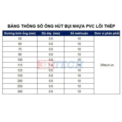 Ống hút bụi lõi thép phi 50mm đến phi 300mm