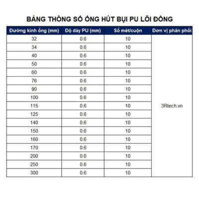 Ống hút bụi PU lõi đồng phi 32mm đến phi 300mm