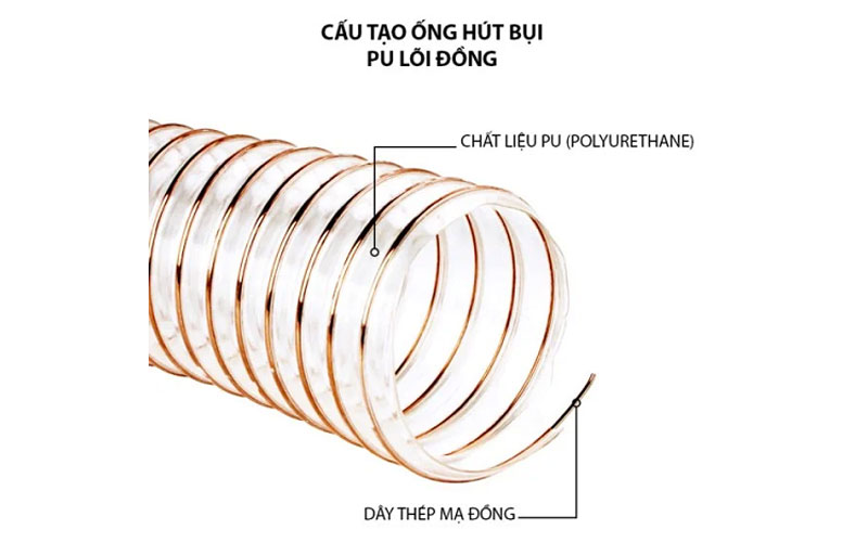 3Rtech.vn – Thiết bị công nghiệp 3R Việt Nam