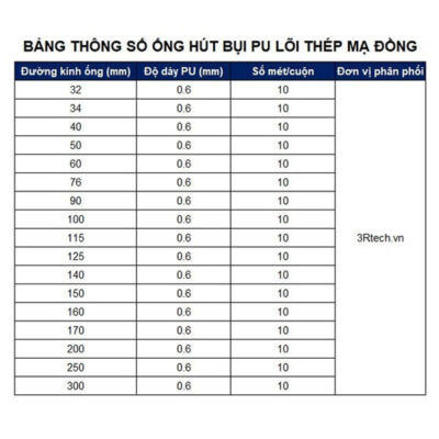 Ống hút bụi PU lõi thép mạ đồng phi 32mm đến phi 300mm