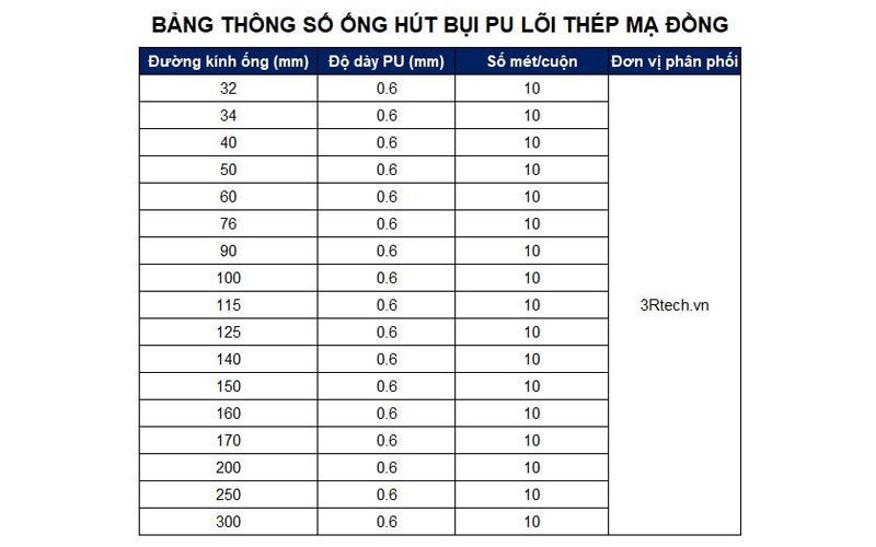 Ống hút bụi PU lõi thép mạ đồng phi 32mm đến phi 300mm
