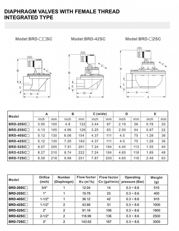 thong-so-ky-thuat-van-giu-bui-finetek-brd