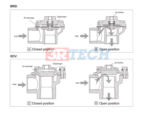 van-giu-bui-FINETEK-dòng-BRD-và-BDV