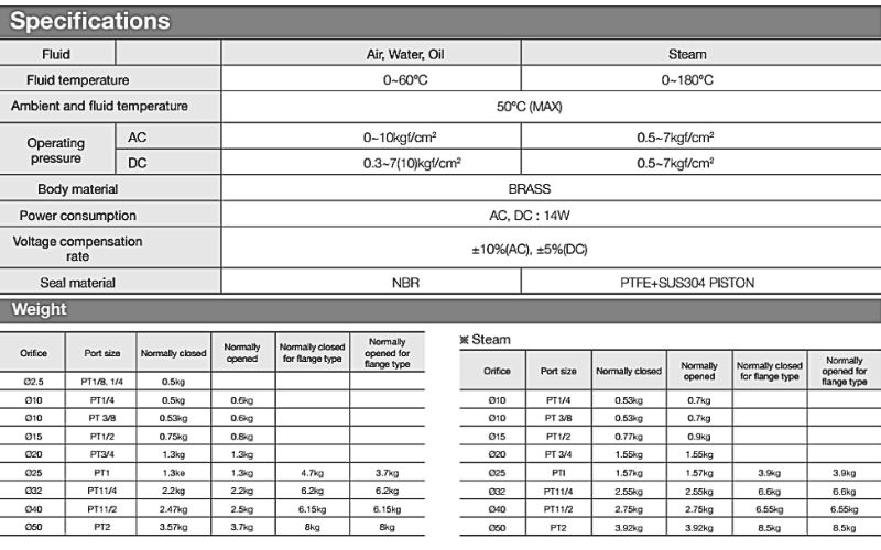 Van hơi nước nóng TPC DWS25-1C-10 2 cửa 2 vị trí, AC 100V