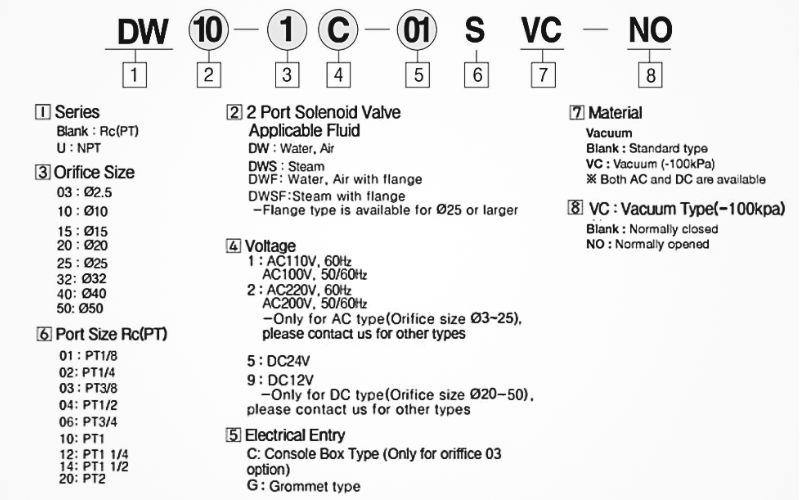 Van hơi nước nóng TPC DWS25-1C-10 2 cửa 2 vị trí, AC 100V