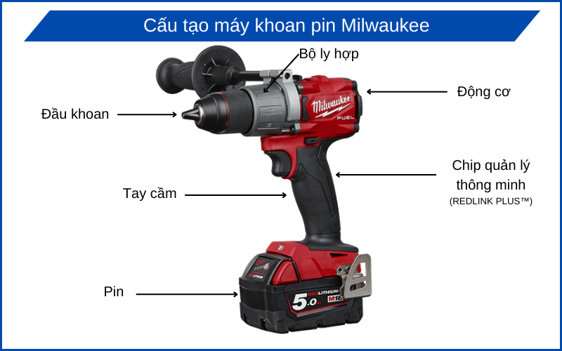 Cấu tạo máy khoan pin Milwaukee